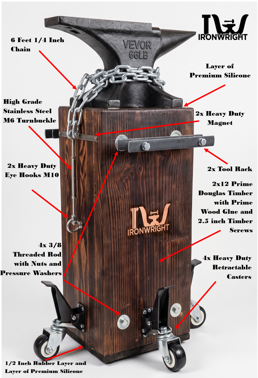 Ironwright Wood Anvil Stand & Anvil Bundle | Custom Blacksmith Station