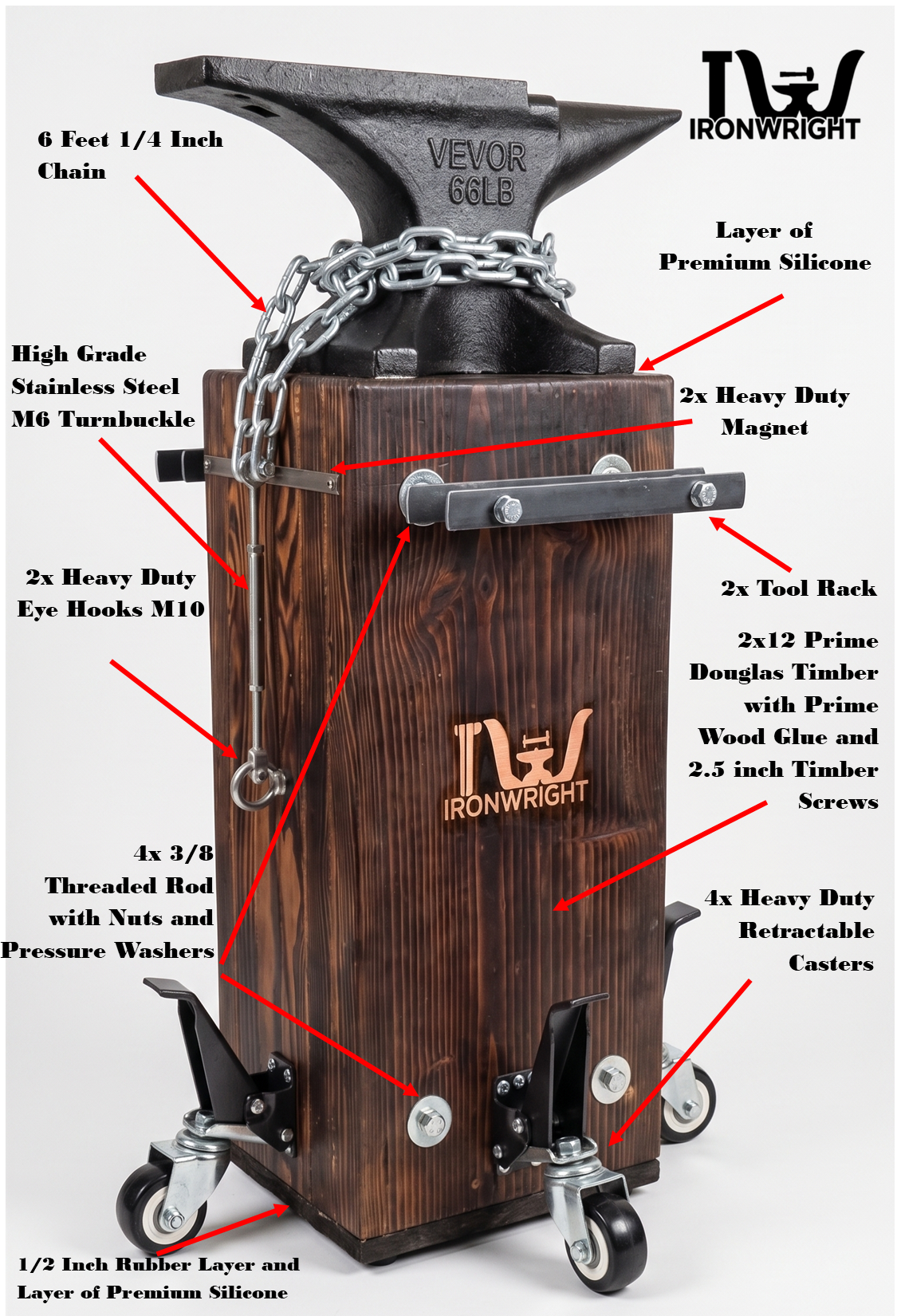 Ironwright Wood Anvil Stand & Anvil Bundle | Custom Blacksmith Station